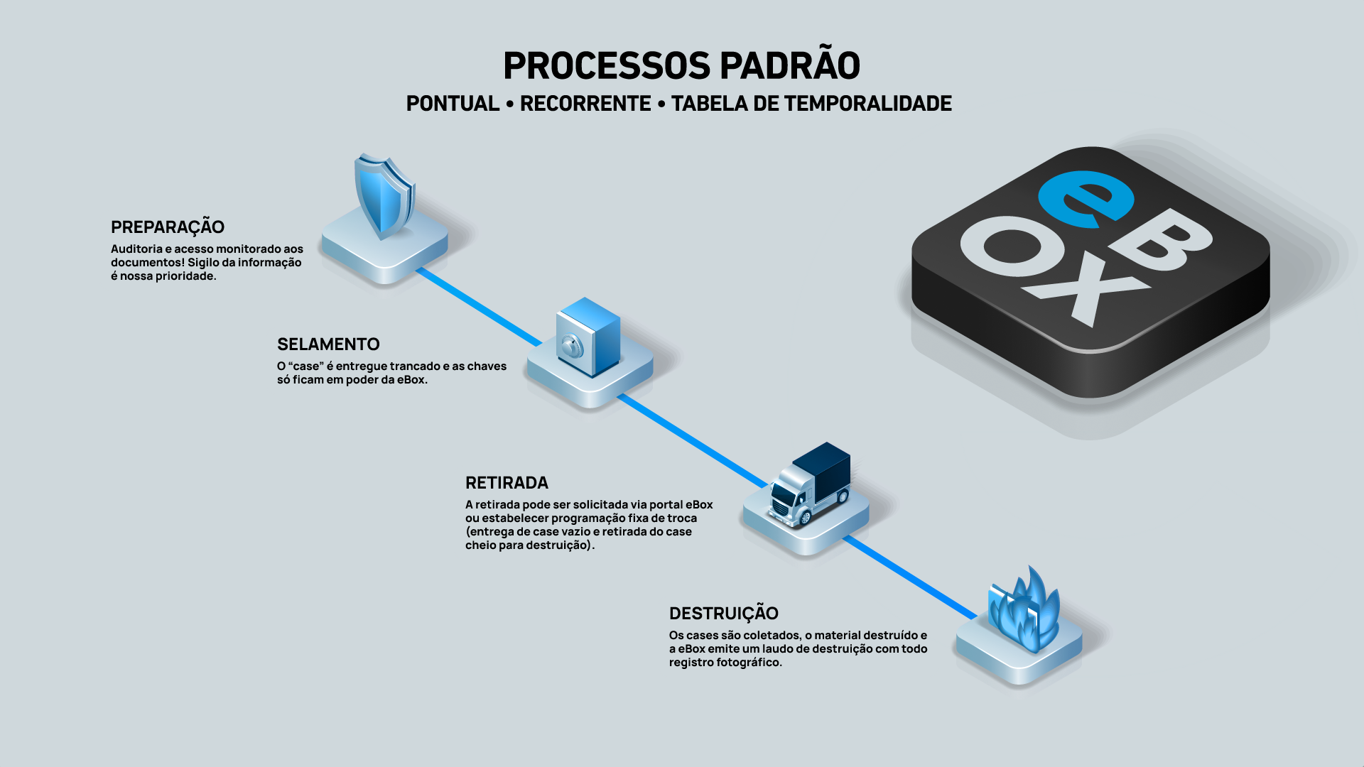 Processo-Destruicao-Segura.png