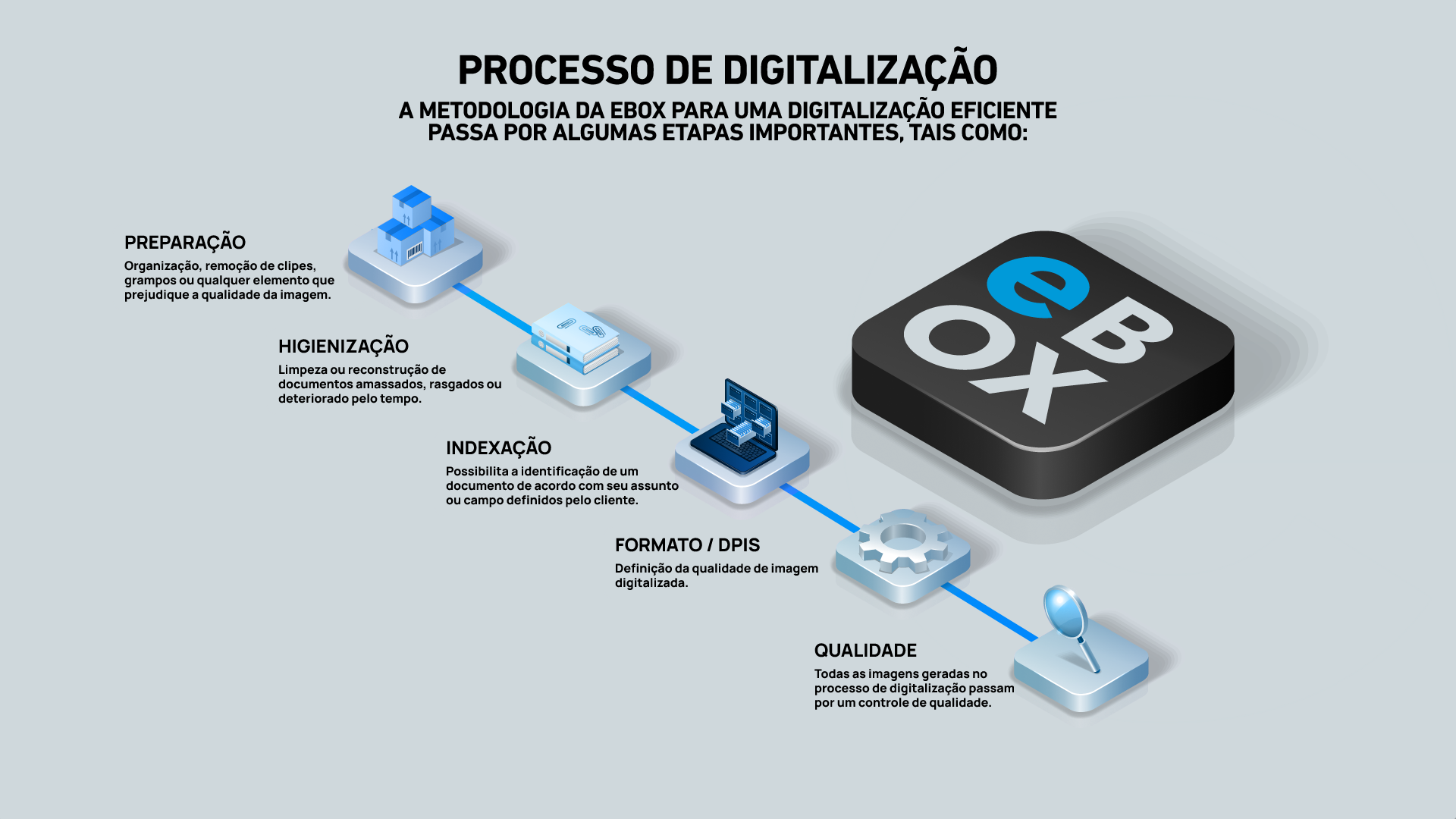 Processo-de-Digitalizacao.png